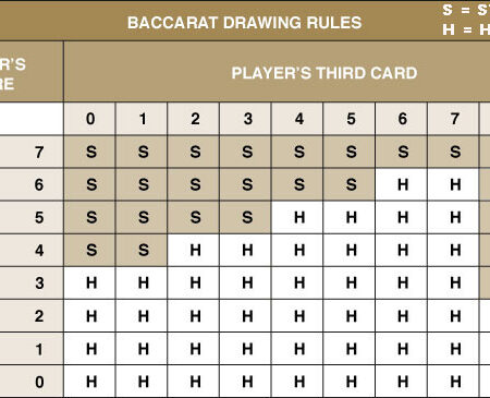 Top 10 Tips To Win Big On Baccarat Casino