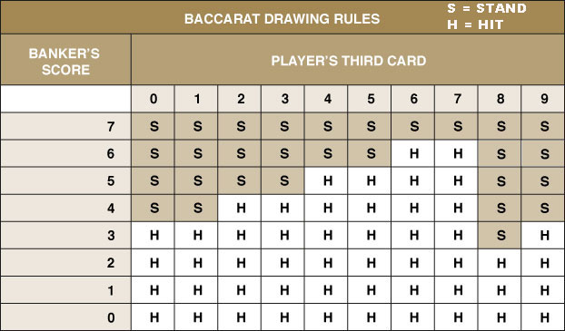 baccarat casino games tips